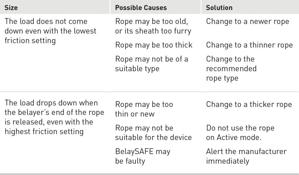Belaysafe Climb Safer
