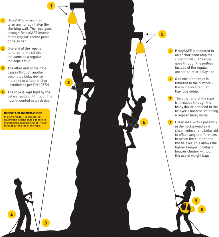 BelaySAFE Climb Safer